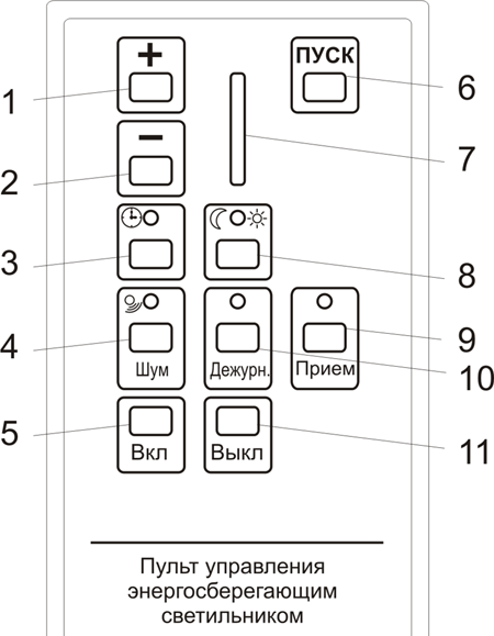 Пульт дистанционного управления PU-02